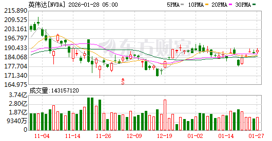 国内期货夜盘收盘涨跌不一 甲醇涨超4%