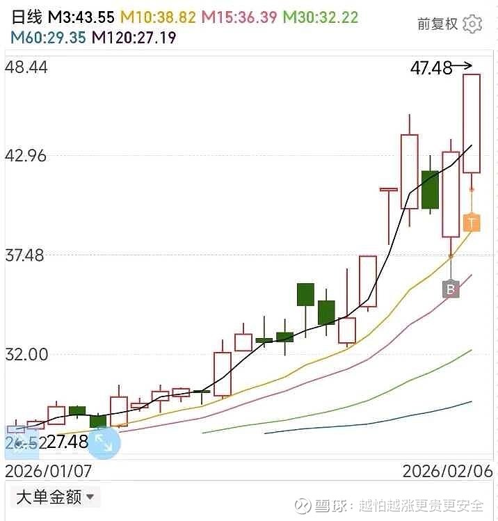 润建股份：2026年第二期短期融资券5亿元总额到账
