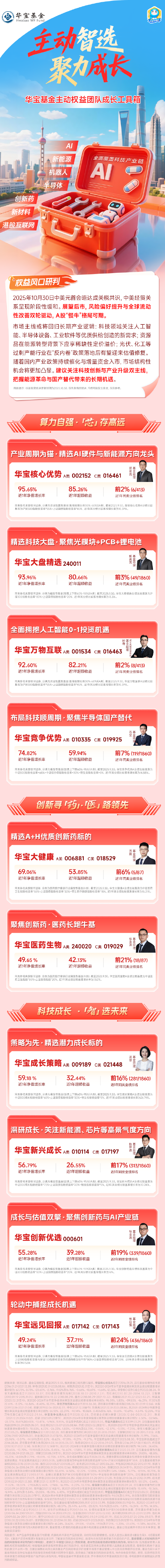 超九成主动权益基金正收益 翻倍基有两大特点