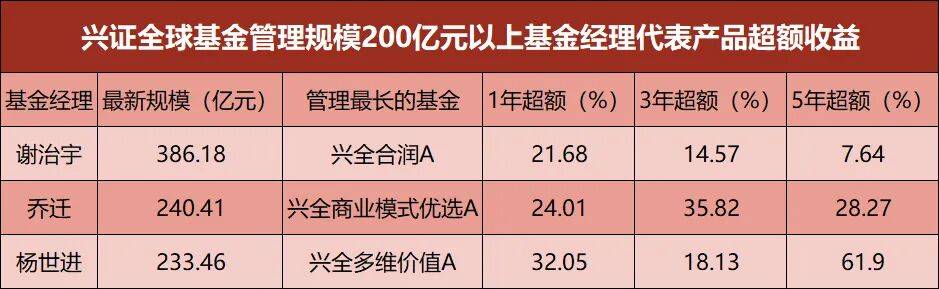 超九成主动权益基金正收益 翻倍基有两大特点