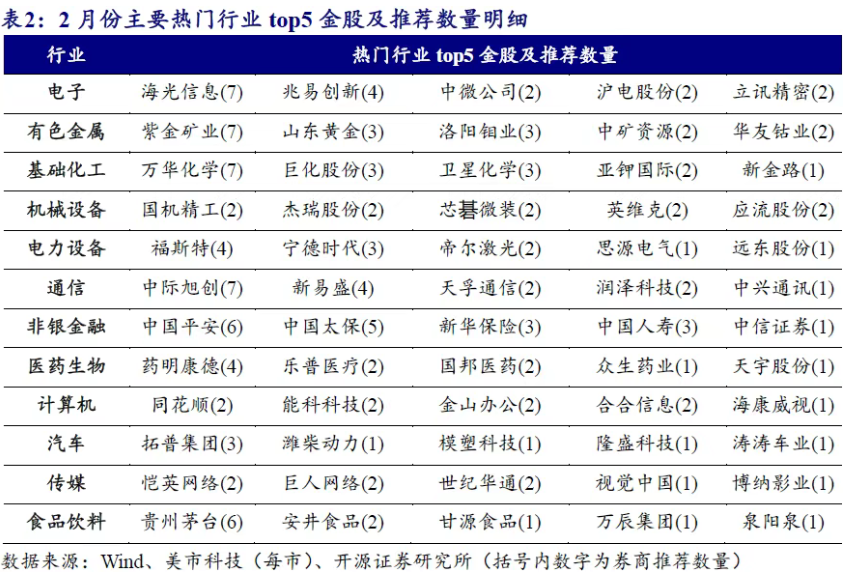券商今日金股：5份研报力推一股（名单）