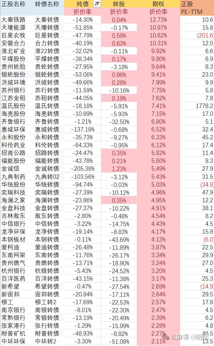可转债发行提速，年内预案数量同比增120%