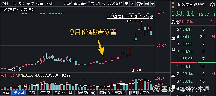圆通速递:股东拟减持不超2%公司股份