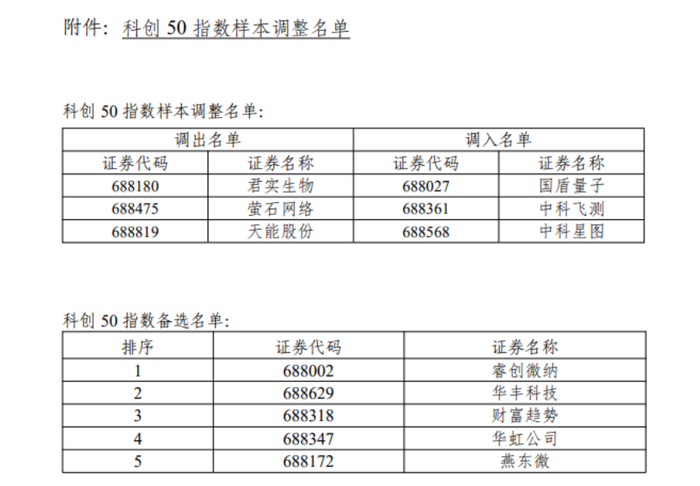 全国首单存算一体科创债在上交所发行 无锡产业集团累计发行科创债70亿元