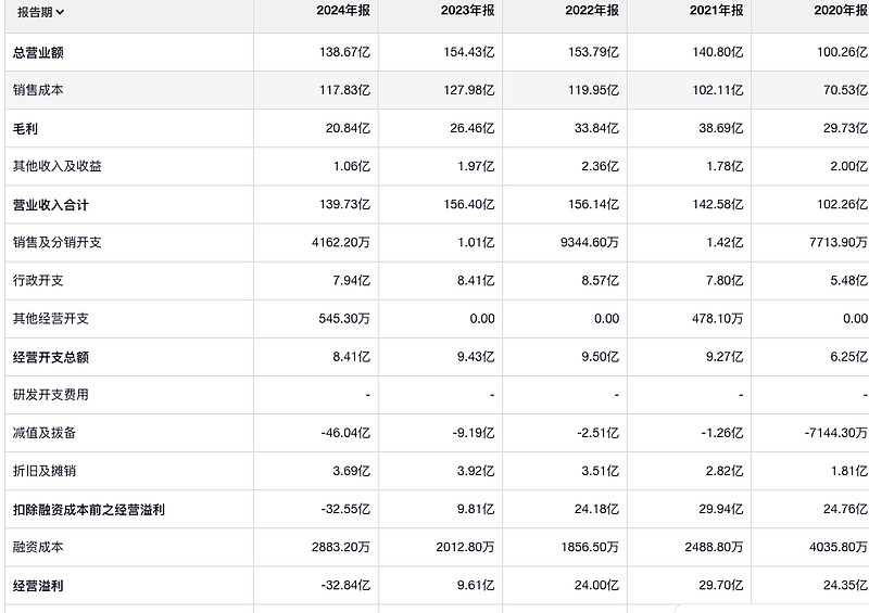 恒生指数收跌2.02% 恒生科技指数跌2.19%