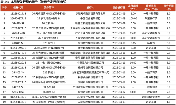 打造更高纯度的ESG投资，融通中证诚通央企ESG ETF联接基金发行