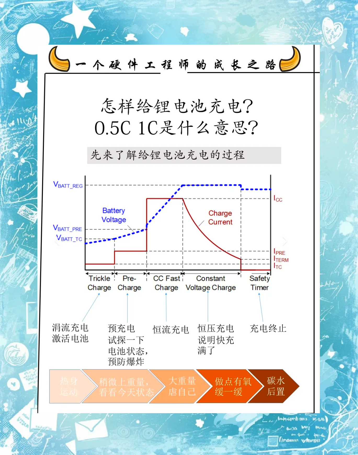 新技术让锂电池耐低温性能大幅提升