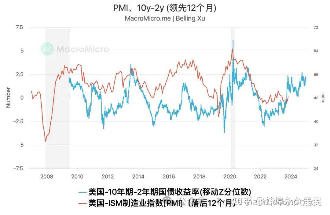 按兵不动起“鹰”声 美联储决议如何扰动大类资产布局