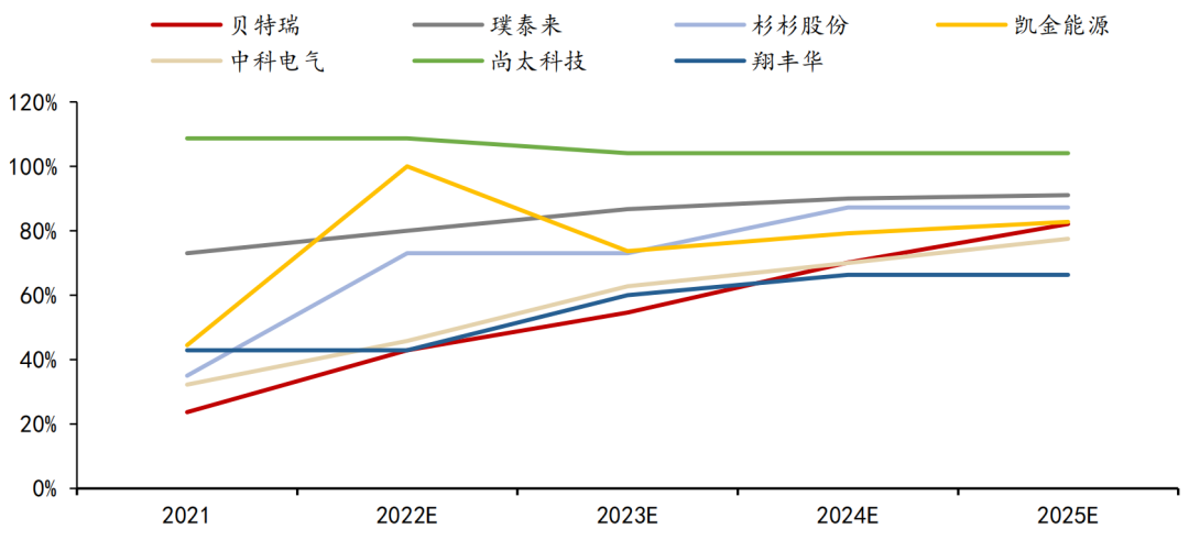复合铜箔概念走高 璞泰来涨超8%