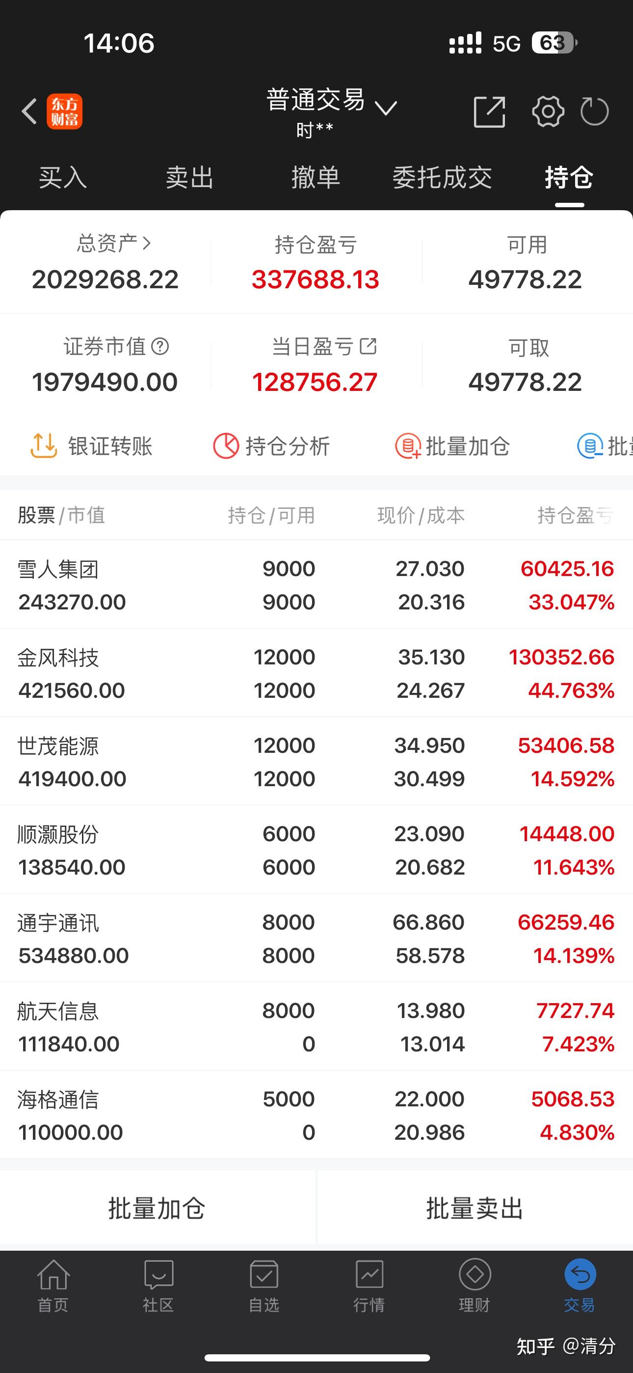 火爆！上市仅两天 科创债ETF规模逼近千亿