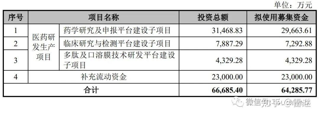 沃森生物易主背后：股权长期分散，营收三连下降