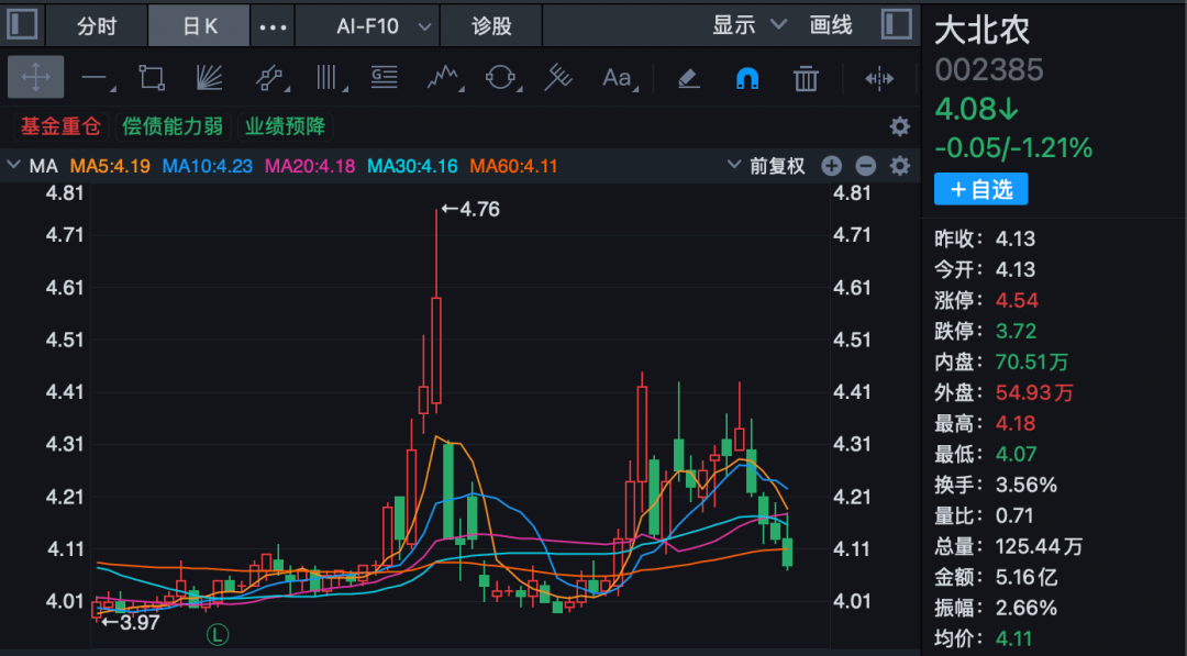 002385，实控人遗产完成分配，未成年女儿继承逾9亿元股票