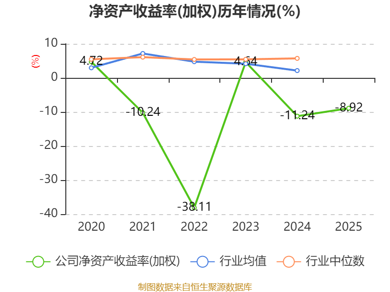 神工股份:2025年净利润同比增长147.96% 拟每10股派1.85元