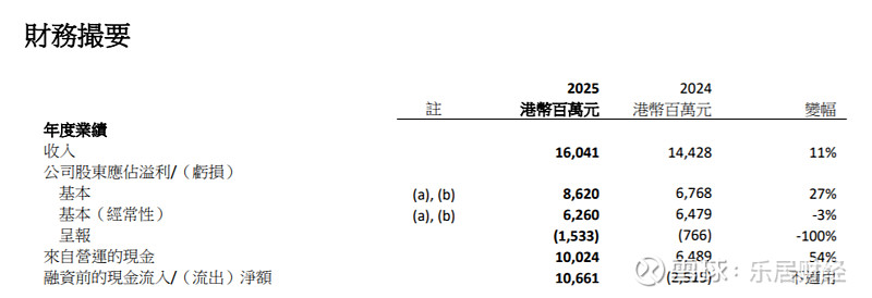 光大环境2025年净利39.25亿港元 派息比率升至42.3%