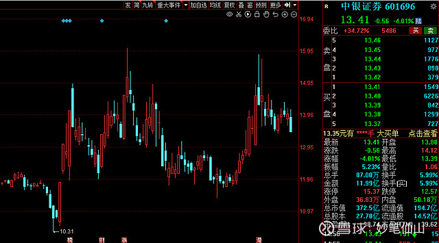 蒙泰高新:特定股东拟合计减持不超3%股份