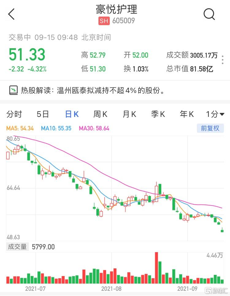 蒙泰高新：特定股东拟合计减持不超3%股份