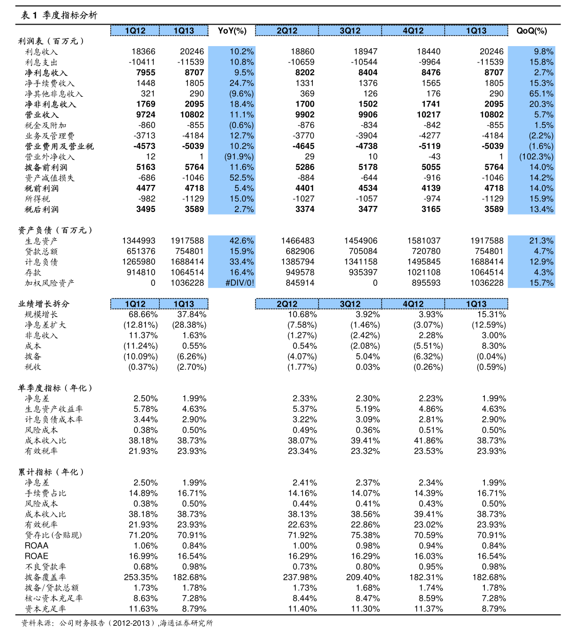力诺药包:关于“力诺转债”赎回结果的公告