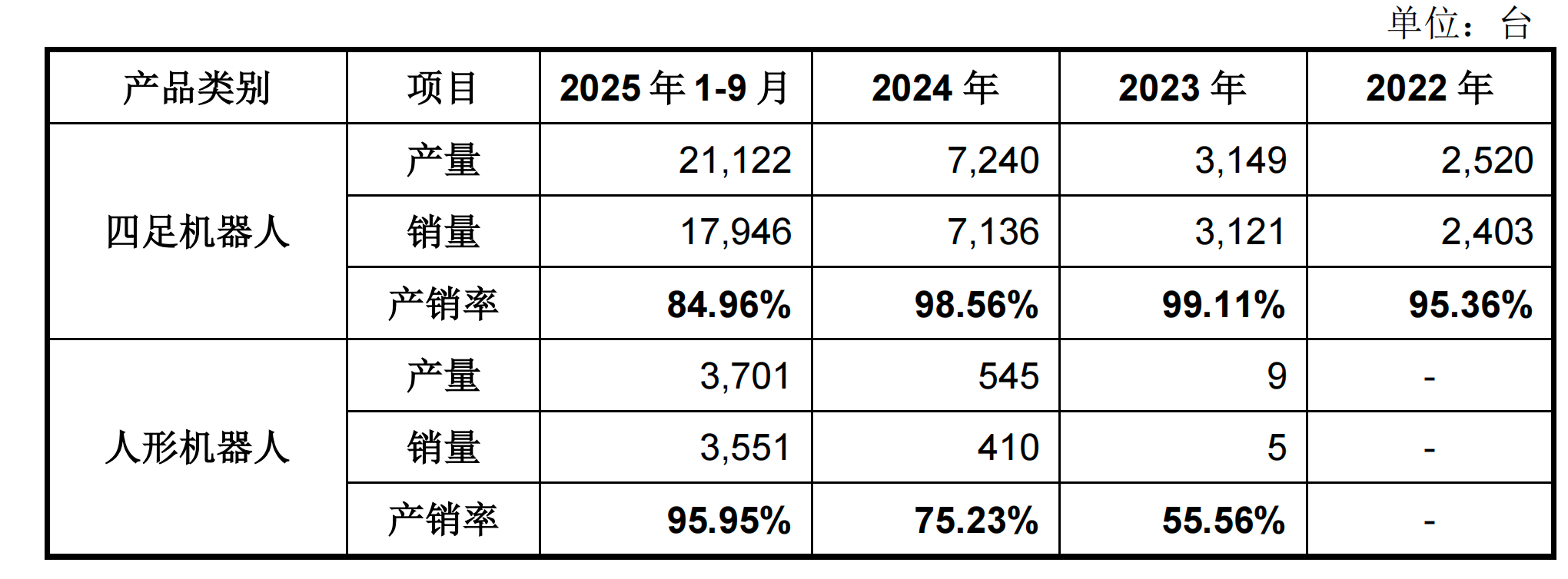 宇树科技IPO获受理，近20家上市公司回复参股投资情况