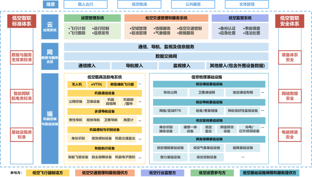 强化信息通信助力低空经济