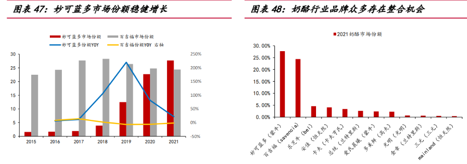 今日3家公司公布年报 新乳业增幅最大