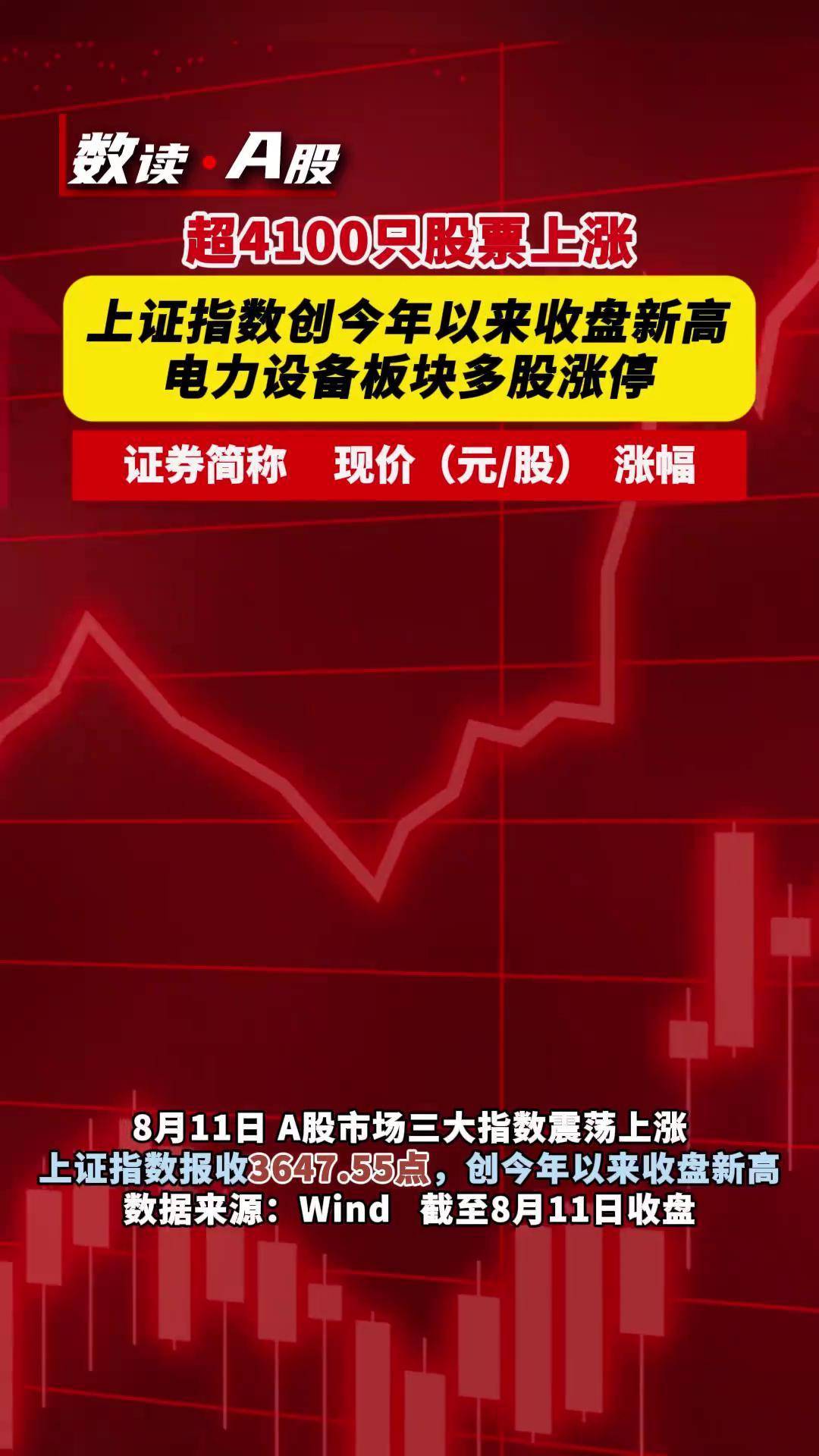 兴业基金:上证指数创近十年新高,关注兴业上证180ETF(530680)投资机会