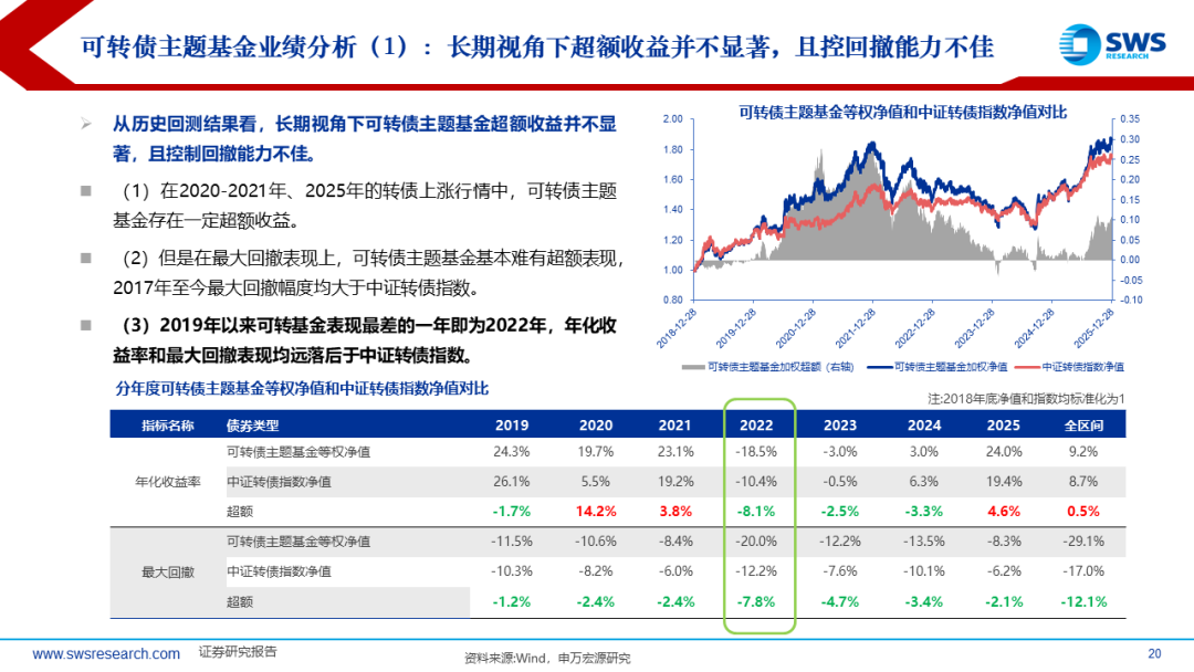 中证转债指数收跌0.96%，49只可转债收涨