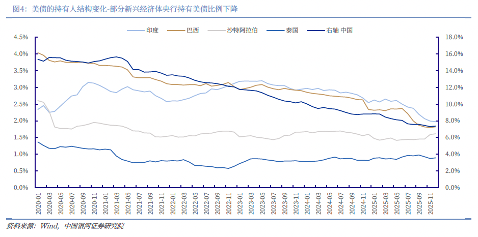 地缘冲突冲击 中资美元债高收益债指数年内涨幅归零
