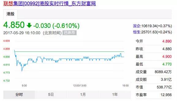 美能源部长：再次释放战略石油储备可能性极低