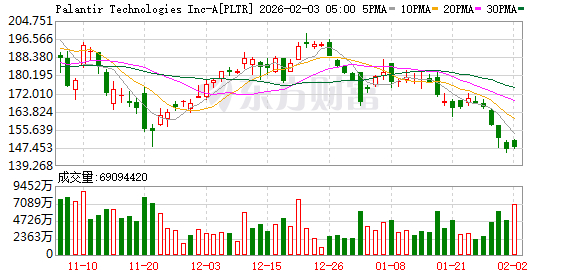 全球市场：美股三大指数均涨超1% 国际油价大跌超9% 热门中概股多数上涨