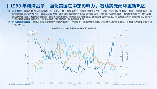 机构热议中国资产：国际秩序重构期有望走出中国硬核资产行情