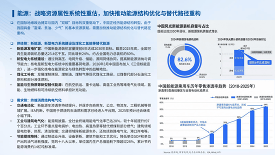 机构热议中国资产：国际秩序重构期有望走出中国硬核资产行情