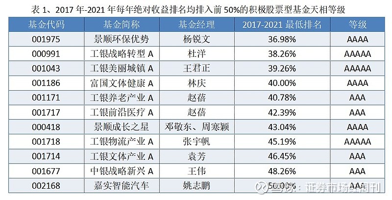 兴业基金：短期内市场风格或趋于平衡 A股中长期逻辑未变