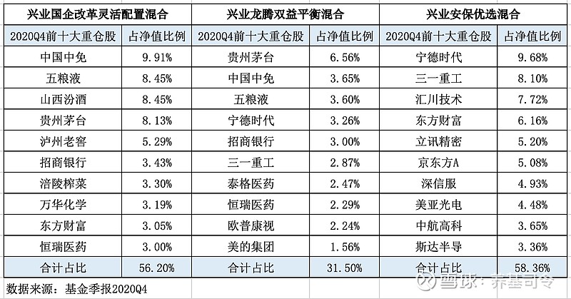 兴业基金：短期内市场风格或趋于平衡 A股中长期逻辑未变