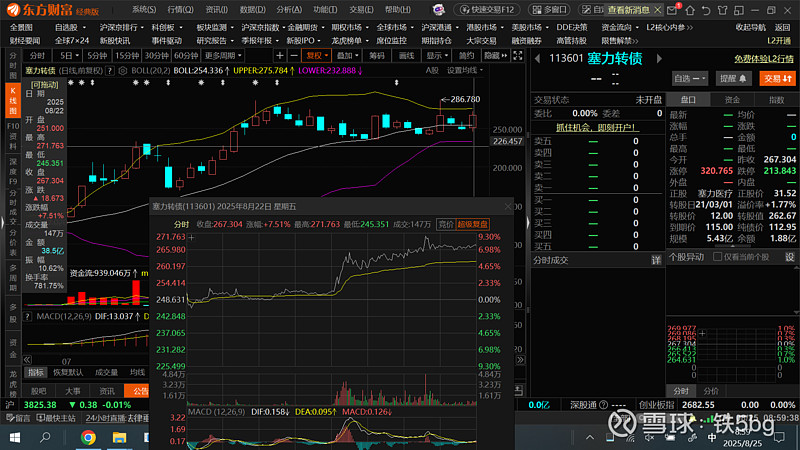 振华股份：关于“振华转债”预计满足赎回条件的提示性公告
