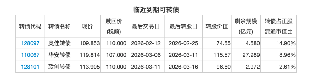 振华股份：关于“振华转债”预计满足赎回条件的提示性公告