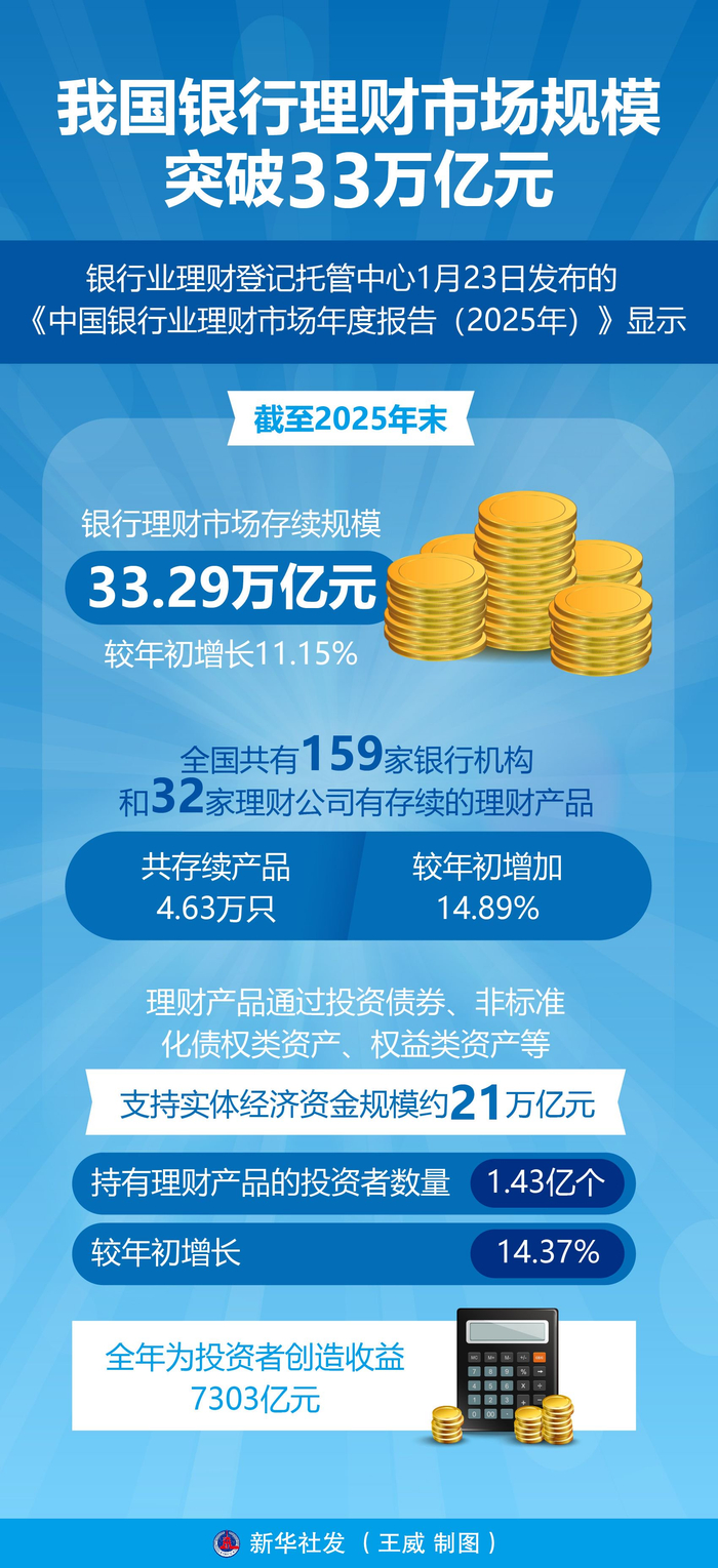年内新增专项债券发行突破1万亿元 相比去年同期规模扩大超四成