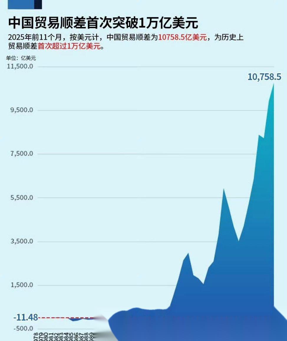 年内新增专项债券发行突破1万亿元 相比去年同期规模扩大超四成