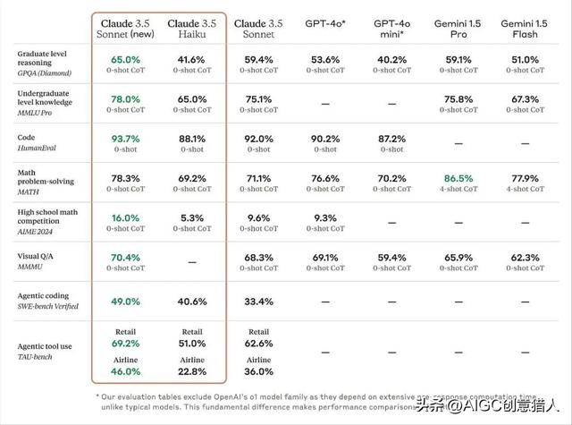 智能体大战升温：Claude可代用户操作电脑 AI代理走向实用化