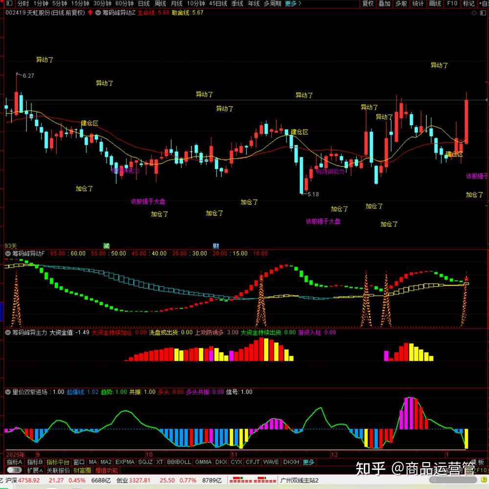 筹码新动向：280股筹码趋向集中