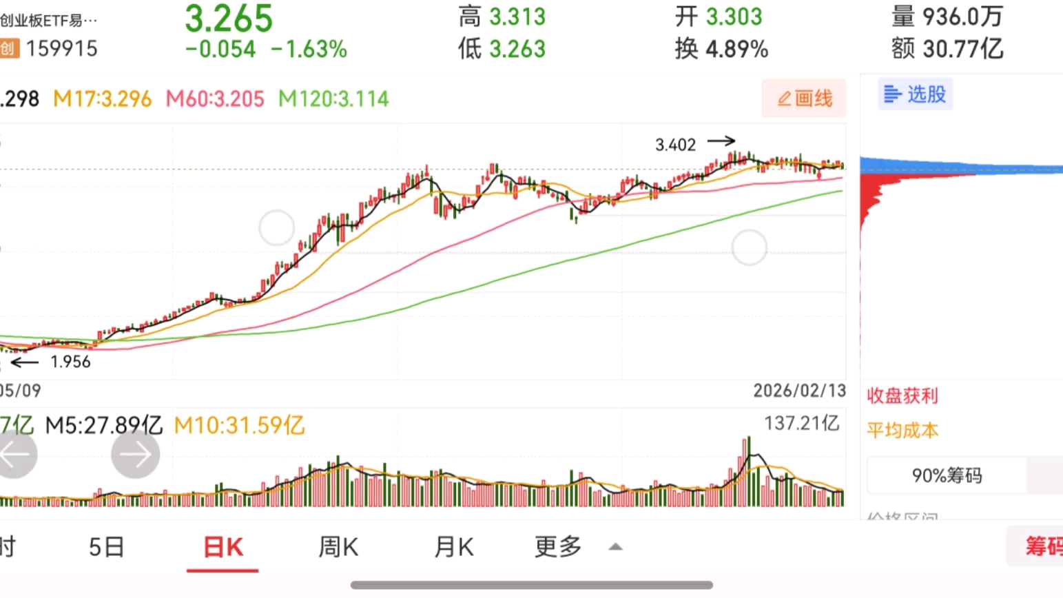 筹码新动向：280股筹码趋向集中