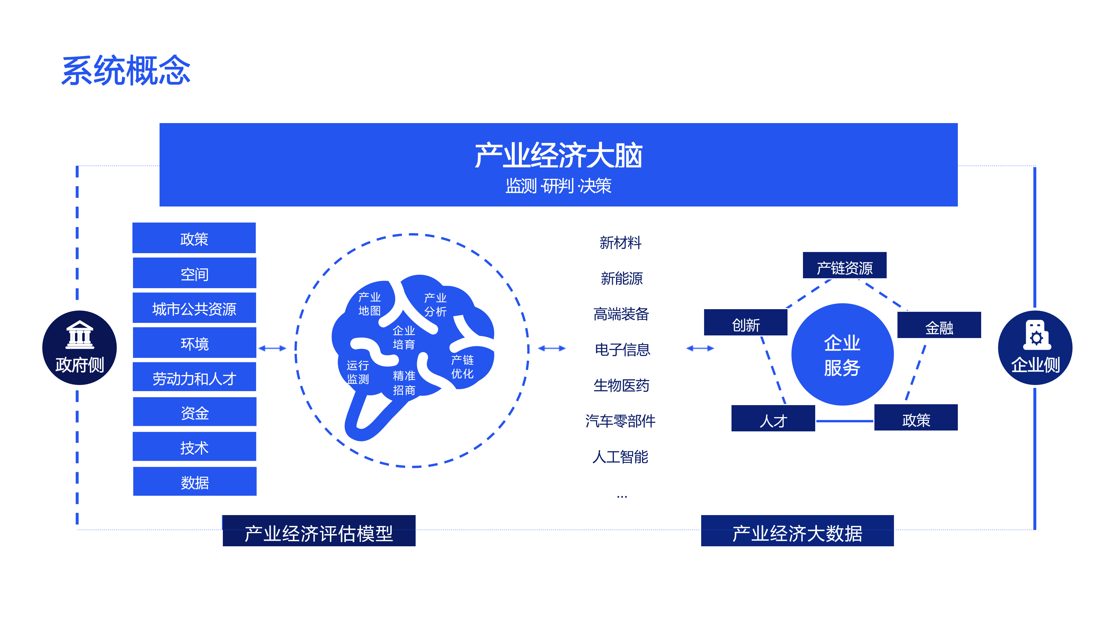 畅通脑机接口产业化之路