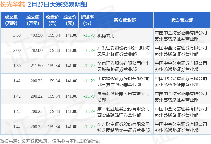 CPO概念爆发，阿莱德20%涨停，长光华芯等创新高