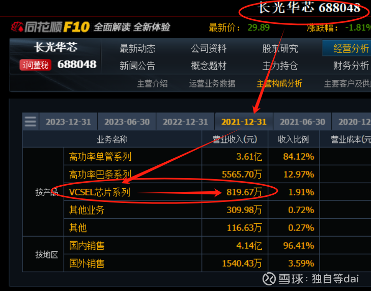 CPO概念爆发，阿莱德20%涨停，长光华芯等创新高