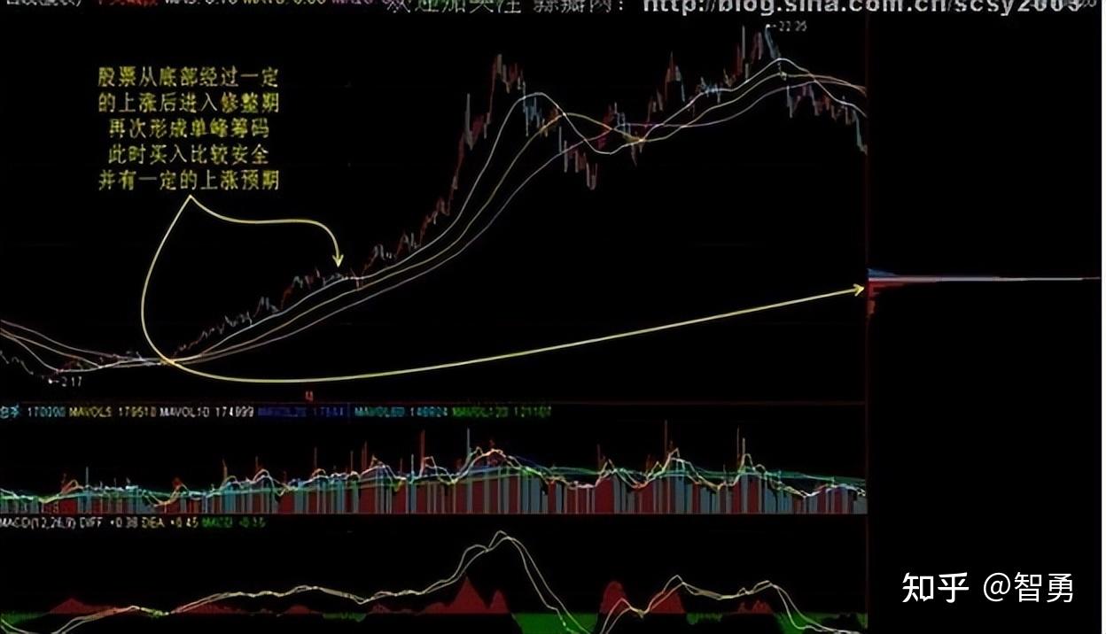 润都股份最新股东户数环比下降5.70% 筹码趋向集中
