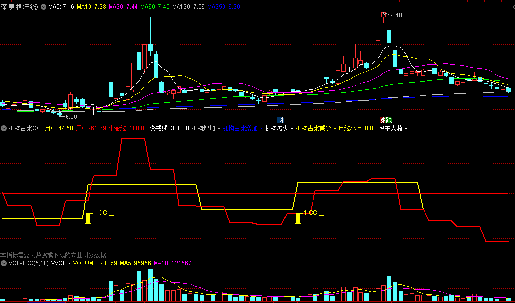 润都股份最新股东户数环比下降5.70% 筹码趋向集中