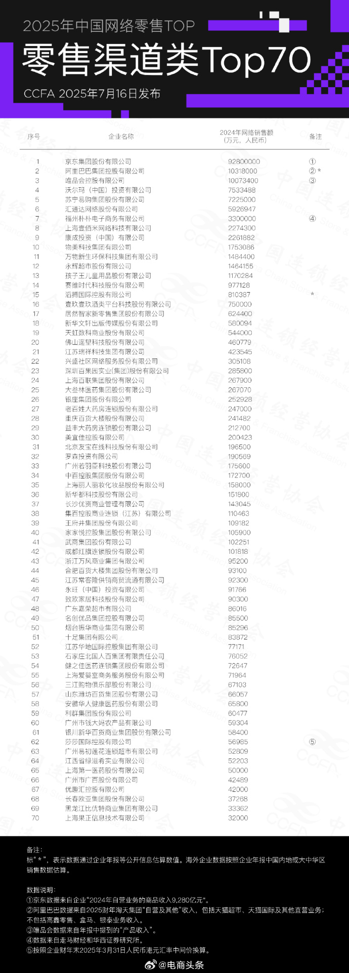 国家统计局首次发布“网上商品和服务零售额”指标