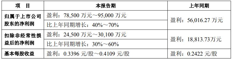 米奥会展2025年实现营业收入7.85亿元 同比增长4.45%