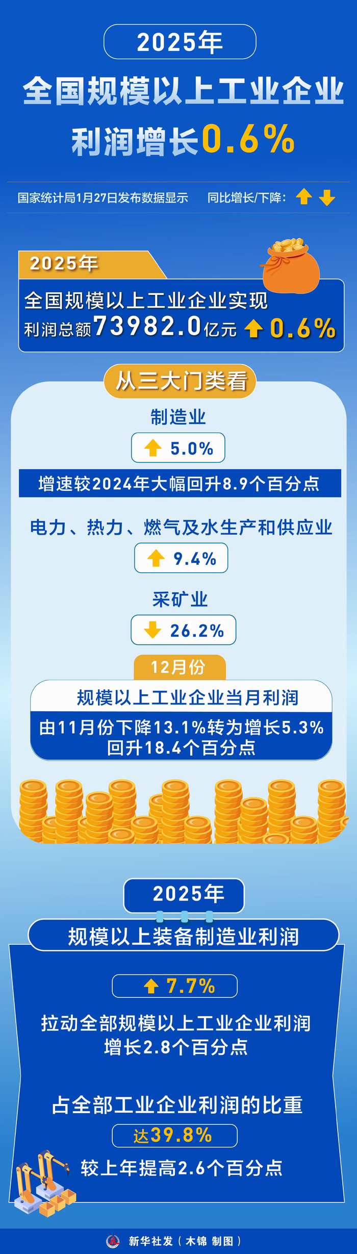 远大医药2025年营收122.8亿港元 创新产品收入占比首次达到约50%