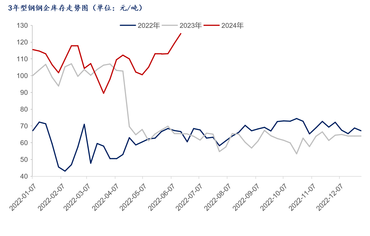 洽洽食品:目前坚果原料采购价格总体走势仍较为坚挺