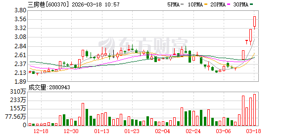 广西能源成交额创上市以来新高